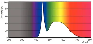 LED-valoputki T5 Philips MASTER LEDtube - LED-VALOPUTKI T5 MASTER LED T5 600MM 865 1600LM 10.5W 230V