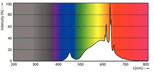 Vakiolamppu Philips Master Led - VAKIOLAMPPU MASTER LED E27 827 840LM 60W=4W CL D UE A