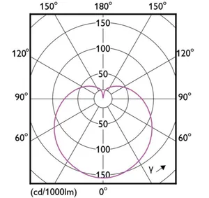 Pienkupulamppu Philips CorePro - PIENKUPULAMPPU COREPRO ND7-60W E14 840 FR 806LM