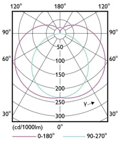 LED-valoputki T8 Philips Master LEDtube - LED-VALOPUTKI T8 MASTER LED T8 L1200 840 2500LM 11.9W UE A