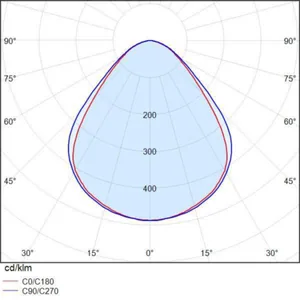 Teollisuusvalaisin suljettu I-Valo lyhyt malli Dali (X) - SULJ TEOLLISUUSV I-VALO DAVI DN20-X300-DJ IP65 LED-63W