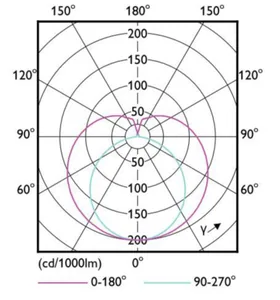 LED-valoputki T5 Philips MASTER LEDtube - LED-VALOPUTKI T5 MASTER LED T5 1200MM 840 3900LM 26W 230V