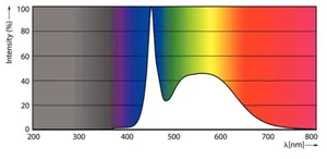 LED-valoputki T5 Philips MASTER LEDtube - LED-VALOPUTKI T5 MASTER LEDTUB T5 600MM 865 1600LM 10.5W HF