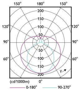 LED-valoputki T8 Philips Master LEDtube VLE - LED-VALOPUTKI T8 MASTER VLE UN 1200MMUO 15.5W830 T8 2300LM