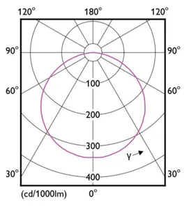 Valoprofiili/-nauha Philips MASTER LEDstrip - VALOPROFIILI/-NAUHA MASTER LED 2400LM/M 927 81W 5 METRIÄ IA