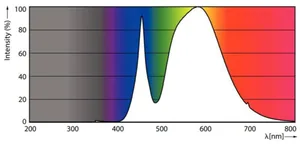Ympärisäteilevä lamppu Philips MAS LED SON-T - YMPÄRISÄTEILEVÄ LAMPPU MAS LED E40 740 9000LM 100=43W 230V UE