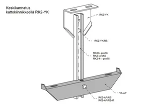 Keskikannake SKT VA-AP - KESKIKANNAKE SKT VA-AP/200 FE KZNOL