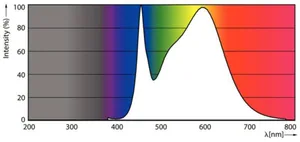 LED-valoputki T5 Philips Master LEDtube HE - LED-VALOPUTKI T5 MASTER 1200MM HE 16.5W840 T5 2500LM