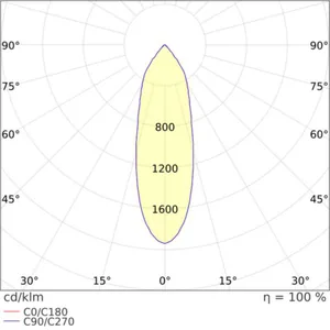 Heijastin Ledvance Spot Vario - ALASVALO LEDVANCE SP VARIO XR REFLECTOR 35W 36D