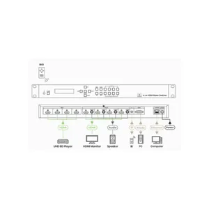 HDMI-matriisikytkin SC&T - AV-LAITE SC&T 4X4 HDMI 4K/60HZ MATRIISIKYTK.