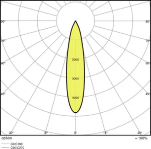 Kohdevalaisin Ledvance Tracklight Spot - KOHDEVALAISIN TRACKLIGHT SPOT TRACK SP D95 55W/3000K 90RA BK