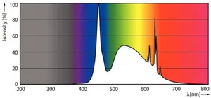 LED-valoputki T8 Philips Master LEDtube - LED-VALOPUTKI T8 MASTER LED T8 L1200 865 2500LM 12W UE A