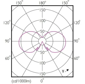 Pienkupulamppu Philips CorePro - PIENKUPULAMPPU COREPRO ND 4.3-40W E14 827 FR G 470LM