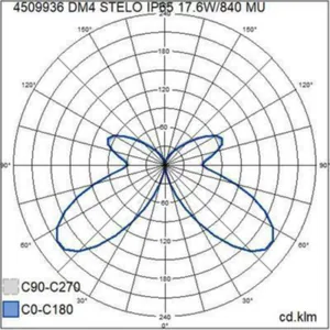 Pollarivalaisin Airam Pro DM4 Stelo - POLLARIVALAISIN DM4 STELO IP65 IK05 18W/840 GLFR BK H800