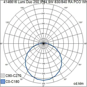 Tunnistinvalaisin Airam Lumi Duo - TUNNISTINVALAISIN LUMI DUO 250 IP44 9W 830/840 RA PCO WH