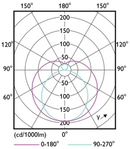LED-valoputki T5 Philips MASTER LEDtube - LED-VALOPUTKI T5 MASTER LED T5 600MM 865 1050LM 7W HF