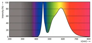 Ympärisäteilevä lamppu Philips MAS LED SON-T - YMPÄRISÄTEILEVÄ LAMPPU MAS LED E27 740 4000LM 50W=23W IF