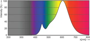 LED-lamppu Philips CorePro LEDspot R50 - LED-LAMPPU PHILIPS COREPRO LED D 4.3-60W R50 E14 827 36D