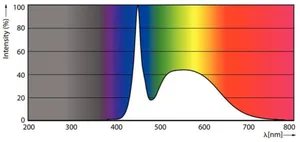 LED-valoputki T5 Philips MASTER LEDtube - LED-VALOPUTKI T5 MASTER LED T5 900MM 865 2800LM 18.5W 230V