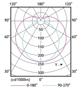 LED-valoputki T8 Philips Master LEDtube - LED-VALOPUTKI T8 MASTER LED T8 1500MM 830 3500LM 24W HF