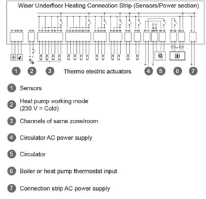 Termostaatti Schneider ElectricWiser - TERMOSTAATTI WISER WISER LÄMMITYSYKSIKKÖ 230V AC