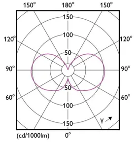 Vakiolamppu Philips Master Led - VAKIOLAMPPU MASTER LED E27 830 1535LM 100=7W FR UE A