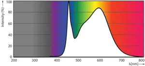 LED-valoputki T5 Philips MASTER LEDtube - LED-VALOPUTKI T5 MASTER LED T5 1500MM 840 3000LM 20W HF