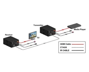 Lähetin KanexPro Laajennin - LÄHETIN KANEXPRO HDMI LAAJENNIN HDBASET 100M