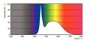 LED-valoputki T5 Philips MASTER LEDtube - LED-VALOPUTKI T5 MASTER LED T5 900MM 865 1700LM 11.5W 230V