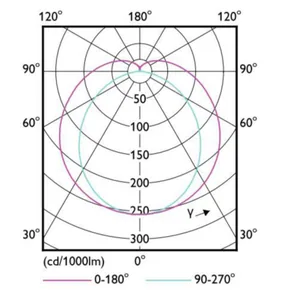 LED-valoputki T8 Philips Master LEDtube - LED-VALOPUTKI T8 MASTER LEDTUB T8 600MM 830 1090LM 8W EM/230V