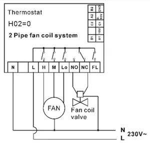 Termostaatti Shelly Smart - TERMOSTAATTI SHELLY SMART HVAC THERMOSTAT ST802-B