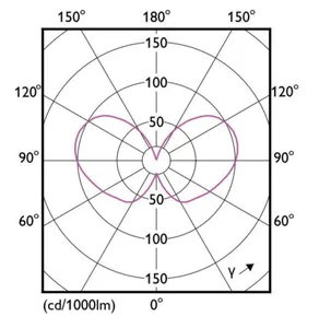 Vakiolamppu Philips Master Led - VAKIOLAMPPU MASTER LED E27 827 840LM 60=4W FR ND UE A