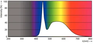 LED-valoputki T5 Philips CorePro LEDtube - LED-VALOPUTKI T5 COREPRO LED T5 1200MM 865 2500LM 17.1W HF