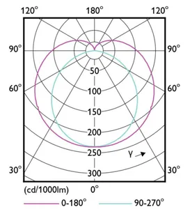 LED-valoputki T8 Philips Master LEDtube - LED-VALOPUTKI T8 MASTER LED T8 1500MM 865 3700LM 24W HF