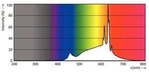 Vakiolamppu Philips Master Led - VAKIOLAMPPU MASTER LED E27 922/927 806LM 60W=5.9W CL