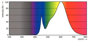 LED-valoputki T5 Philips Master LEDtube HE - LED-VALOPUTKI T5 MASTER 1200MM HE 16.5W830 T5 2300LM