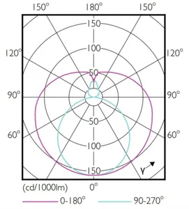 LED-valoputki T8 Philips CorePro - LED-VALOPUTKI T8 COREPRO T8 1200MM 865 2000LM 18W UN