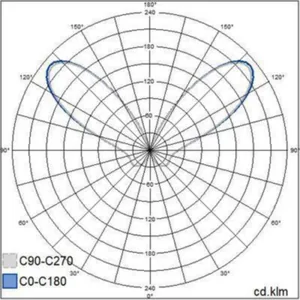 Pollarivalaisin Airam Greta Big LED - POLLARIVALAISIN AIRAM GRETA BIG 16.8W/840 AN