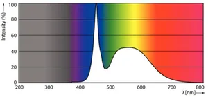 LED-valoputki T5 Philips Master LEDtube HF - LED-VALOPUTKI T5 MASTER HF 1500MM UO 36W 865 T5 5600LM