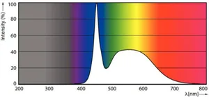 LED-valoputki T5 Philips MASTER LEDtube - LED-VALOPUTKI T5 MASTER LED T5 600MM 865 1050LM 7W HF