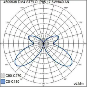 Pollarivalaisin Airam Pro DM4 Stelo - POLLARIVALAISIN DM4 STELO IP65 IK05 18W/840 GLFR AN H800