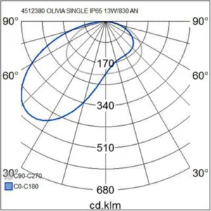 Seinävalaisin ulko Airam Olivia LED - SEINÄVALAISIN ULKO OLIVIA IP65 13W/830 GLFR AN