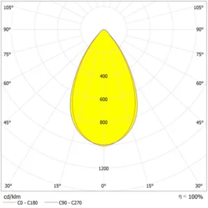 Valonheitin Ledvance Floodlight Value - VALONHEITIN LEDVANCE FL 42000LM 300W 757 SYM R60