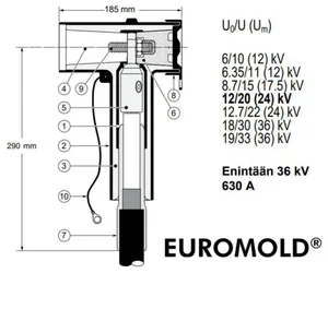 Pistokepääte Nexans-Euromold - PISTOKEPÄÄTE NEXANS-EUROMOLD 3X(K480TB/G-011-16.95UN5)-CW