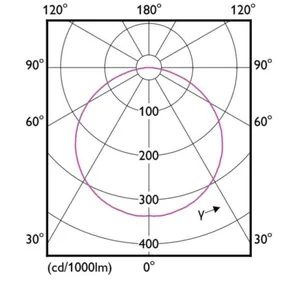 Valoprofiili/-nauha Philips MASTER LEDstrip - VALOPROFIILI/-NAUHA MASTER LED 2450M/M 965 81W 5 METRIÄ IA