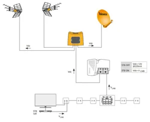 Mastovahvistin Televes NanoKom VHFIII/UHF/UHF - MASTOVAHVISTIN TELEVES VHFIII/UHF/UHF LTE700