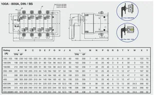Kytkinvaroke C&S 160A - KYTKINVAROKE C&S SDF-D12 415V 3-N 160A DIN