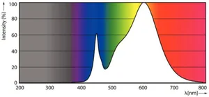 LED-valoputki T8 Philips Master LEDtube VLE - LED-VALOPUTKI T8 MASTER VLE UN 1200MMUO 15.5W830 T8 2300LM