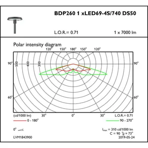 Pylväsvalaisin Signify TownTune - PYLVÄSVALAISIN TOWNTUNE BDP260 LED69/740 DS50 4970LM