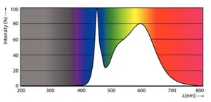 LED-valoputki Philips Master Value LEDtube T8 - LED-VALOPUTKI PHILIPS MASTER MAS VLE 1200MM UO 15.5W 840 T8